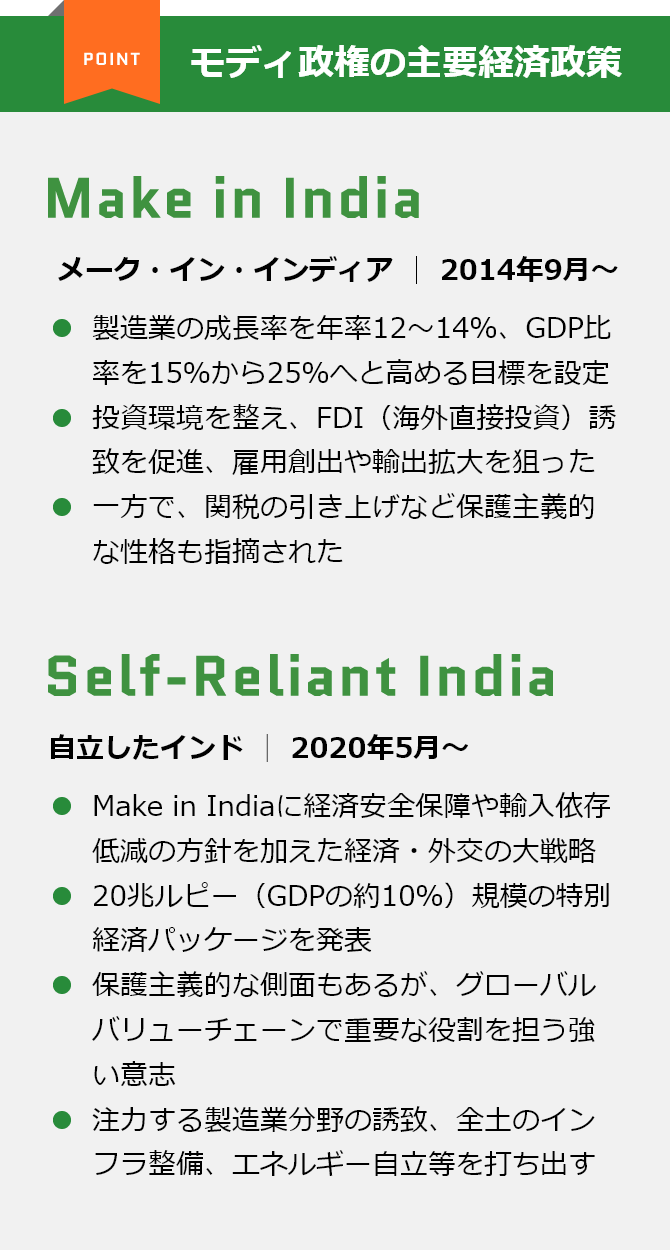 モディ政権の主要経済政策の図