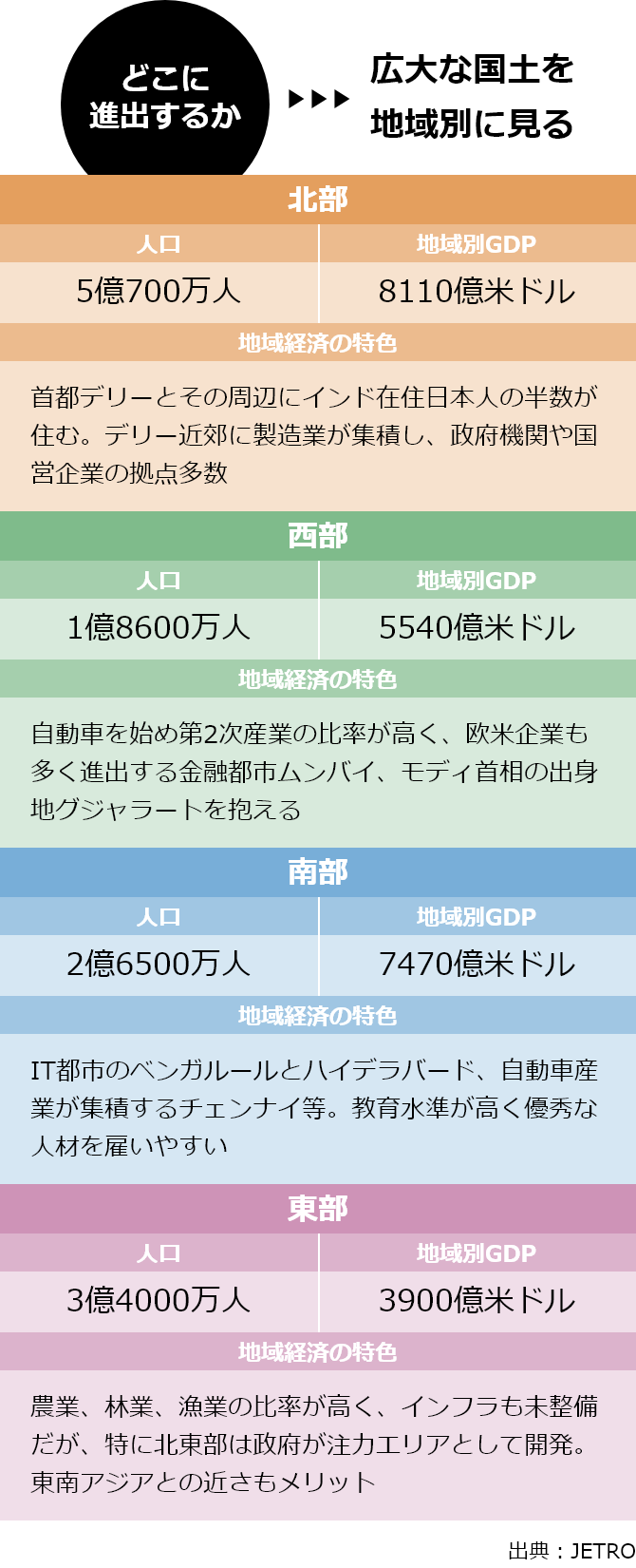 広大な国土を地域別に見るの図