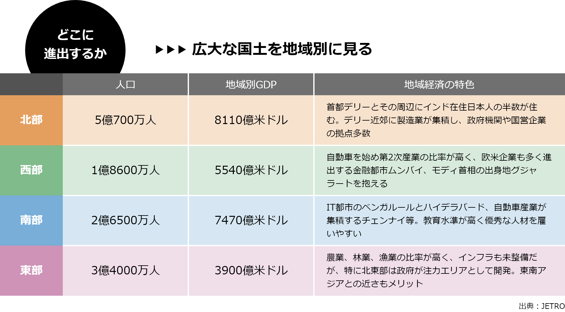 広大な国土を地域別に見るの図