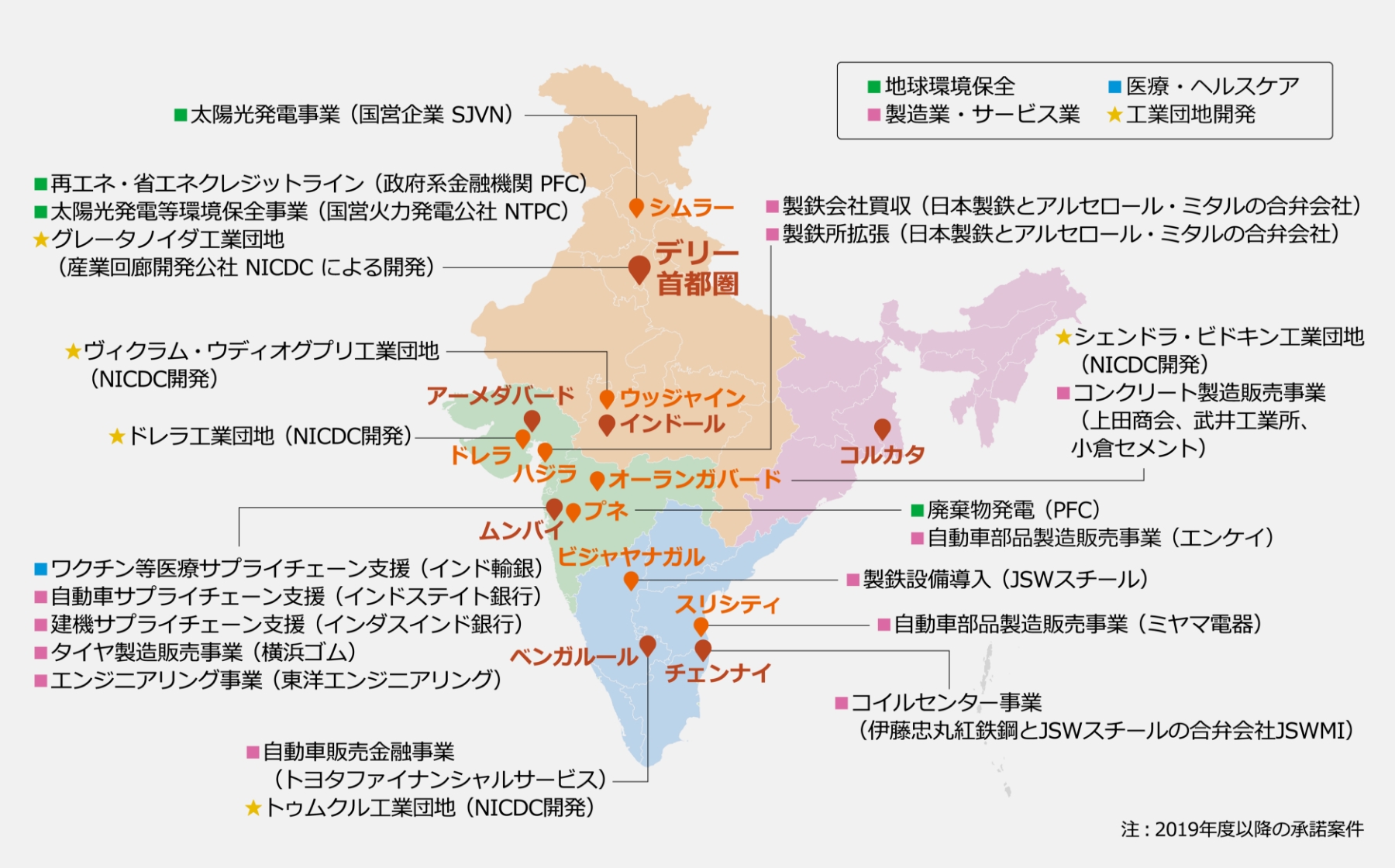 近年のJBICの主なインド支援実績の図