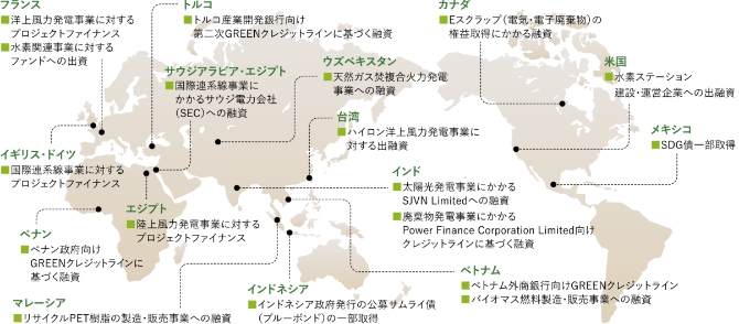 JBICの主なサステナビリティ（環境分野）関連プロジェクトの地図