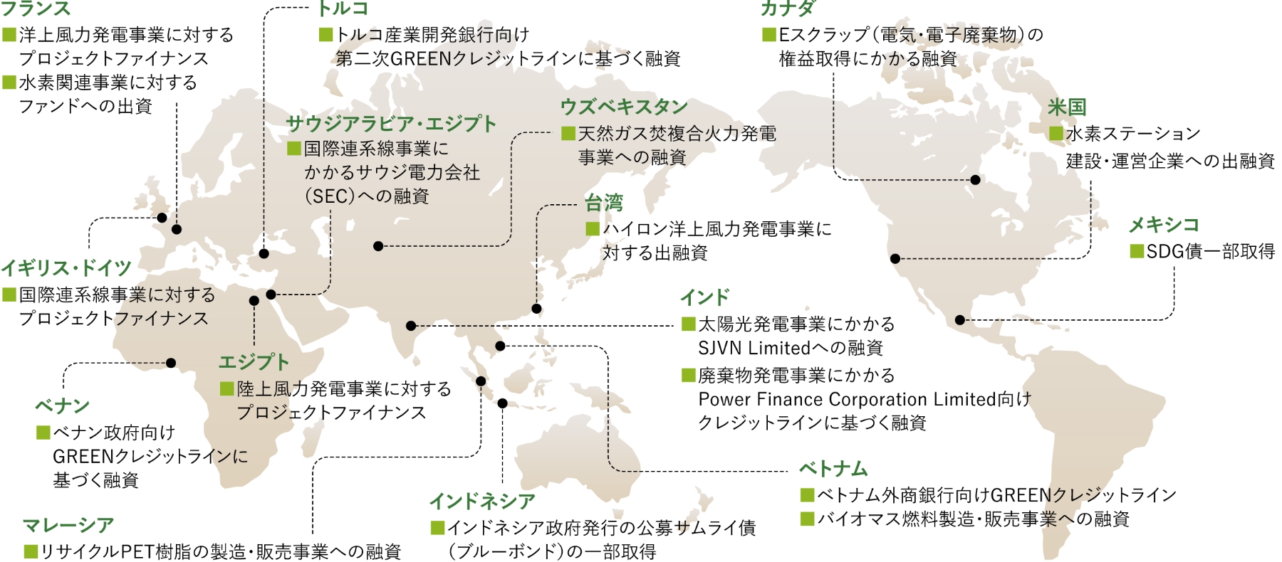 JBICの主なサステナビリティ（環境分野）関連プロジェクトの地図