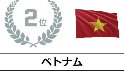 投資有望国ランキング2位ベトナムの画像