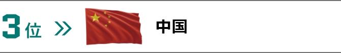 投資有望国ランキング3位中国の画像