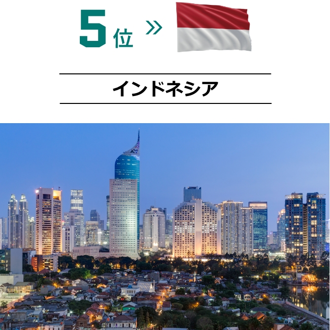 投資有望国ランキング5位インドネシアの画像