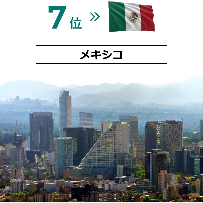 投資有望国ランキング7位メキシコの画像