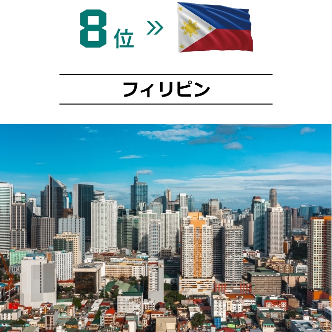 投資有望国ランキング8位フィリピンの画像