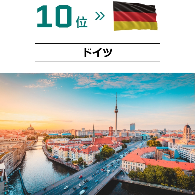 投資有望国ランキング10位ドイツの画像