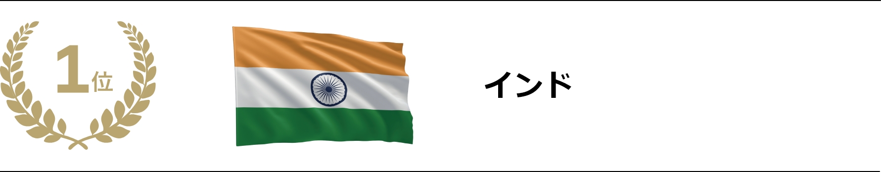 投資有望国ランキング1位インドの画像