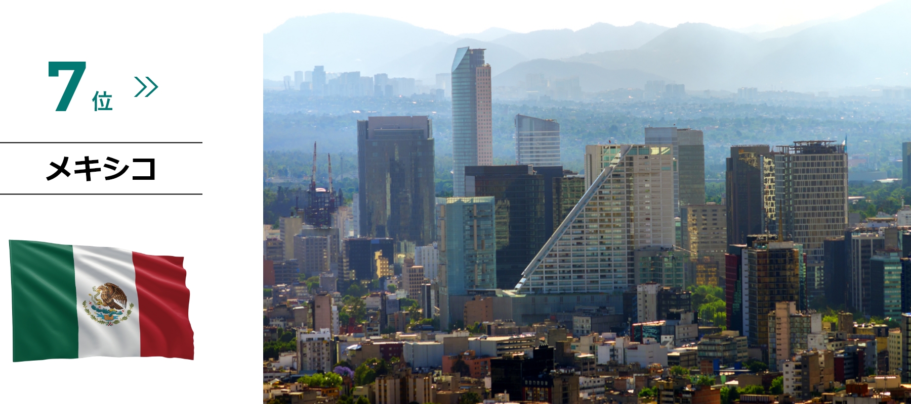 投資有望国ランキング7位メキシコの画像