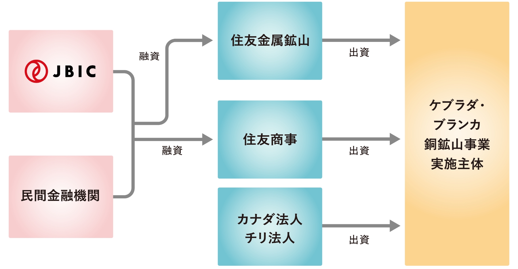 チリのケブラダ・ブランカ銅鉱山開発における建設現場の衛生環境整備等支援の図