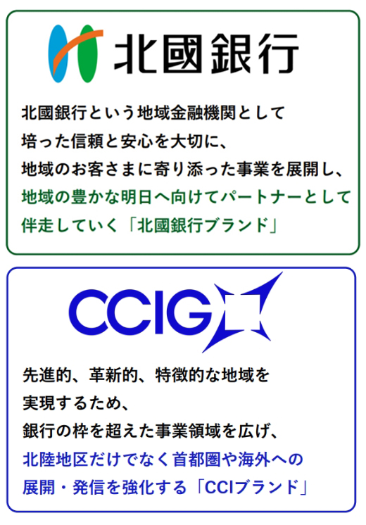 北國銀行、CCIGのロゴ 北國銀行 北國銀行という地域金融機関として培った信頼と安心を大切に、地域のお客さまに寄り添った事業を展開し、地域の豊かな明日へ向けてパートナーとして伴走していく「北國銀行ブランド」 CCIG 先進的、革新的、特徴的な地域を実現するため、銀行の枠を超えた事業領域を広げ、北陸地区だけでなく首都圏や海外への展開・発信を強化する「CCIブランド」の画像