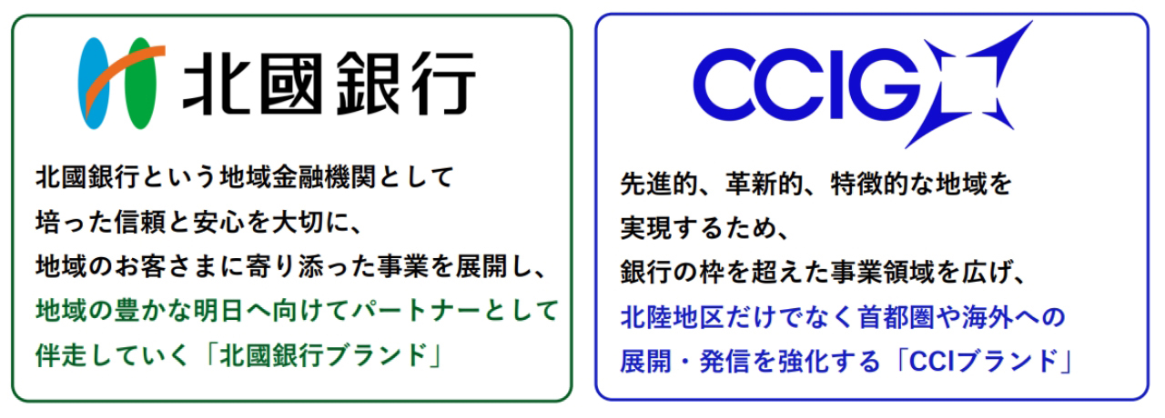 北國銀行、CCIGのロゴ 北國銀行 北國銀行という地域金融機関として培った信頼と安心を大切に、地域のお客さまに寄り添った事業を展開し、地域の豊かな明日へ向けてパートナーとして伴走していく「北國銀行ブランド」 CCIG 先進的、革新的、特徴的な地域を実現するため、銀行の枠を超えた事業領域を広げ、北陸地区だけでなく首都圏や海外への展開・発信を強化する「CCIブランド」の画像
