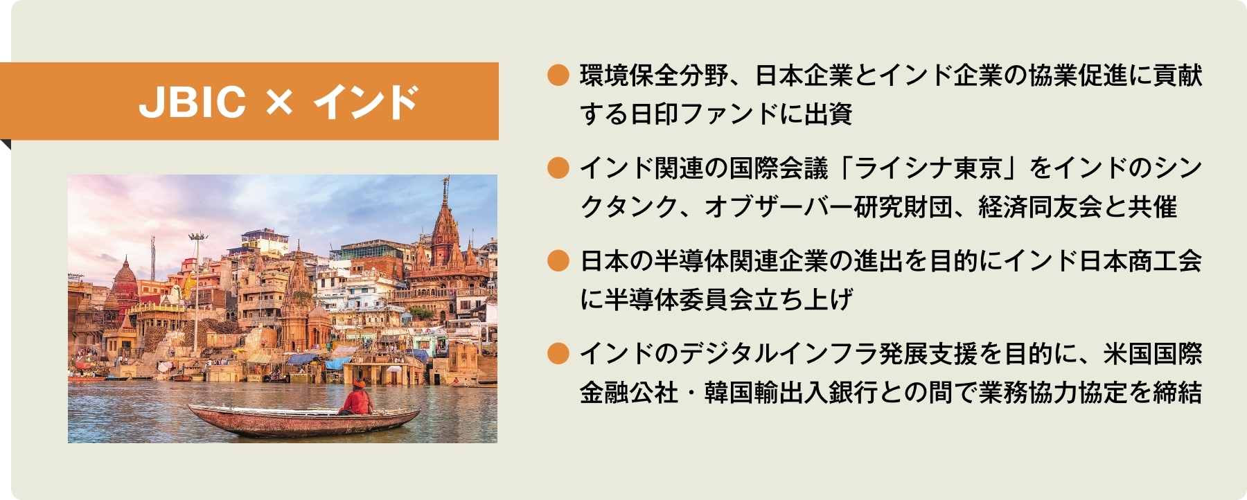 【JBIC×インド】●環境保全分野、日本企業とインド企業の協業促進に貢献する日印ファンドに出資 ●インド関連の国際会議「ライシナ東京」をインドのシンクタンク、オブザーバー研究財団、経済同友会と共催 ●日本の半導体関連企業の進出を目的にインド日本商工会に半導体委員会立ち上げ ●インドのデジタルインフラ発展支援を目的に、米国国際金融公社・韓国輸出入銀行との間で業務協力協定を締結