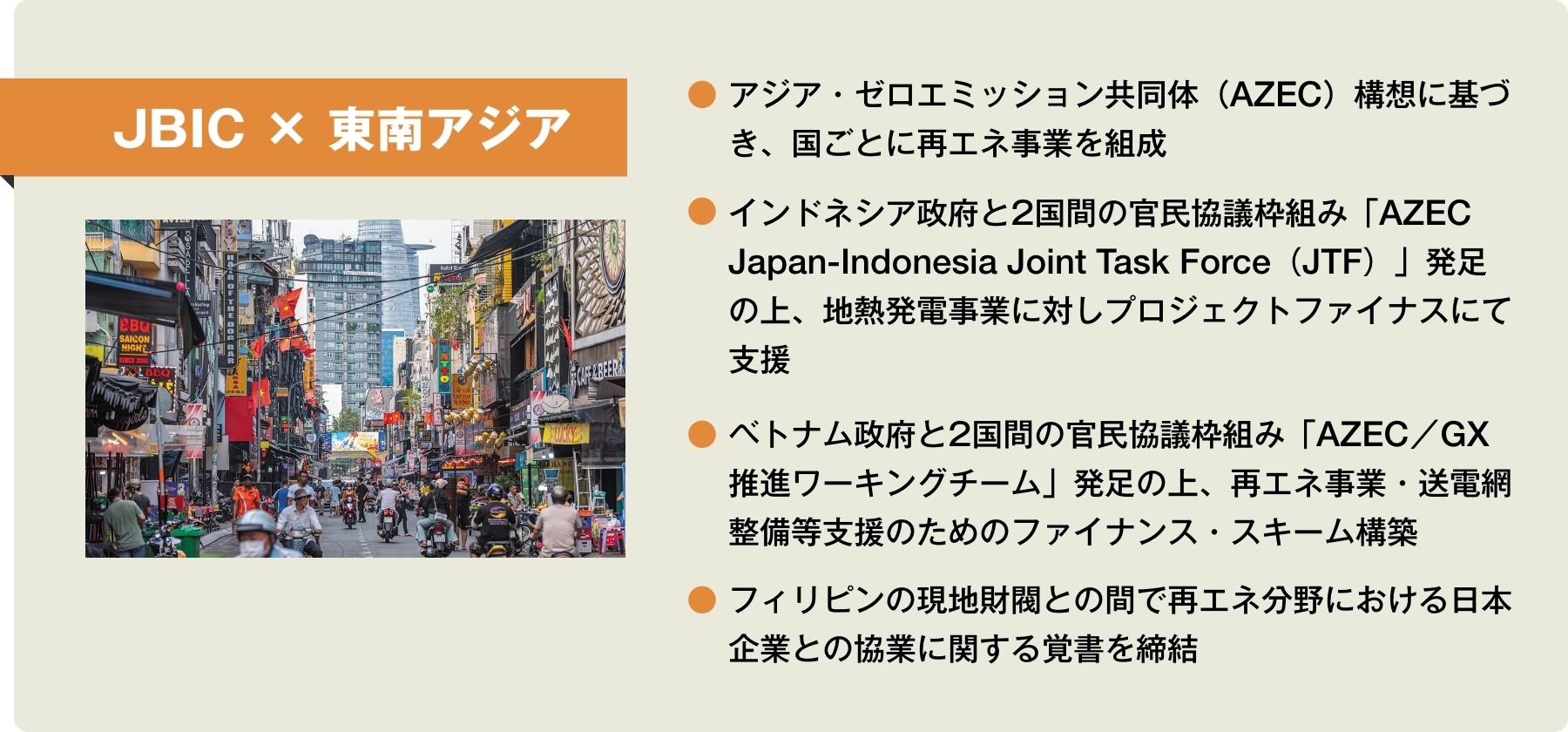 【JBIC×東南アジア】●アジア・ゼロエミッション共同体(AZEC)構想に基づき、国ごとに再エネ事業を組成 ●インドネシア政府と2国間の官民協議枠組み「AZEC Japan-Indonesia Joint Task Force(JTF)」発足の上、地熱発電事業に対しプロジェクトファイナスにて支援 ●ベトナム政府と2国間の官民協議枠組み「AZEC/GX推進ワーキングチーム」発足の上、再エネ事業・送電網整備等支援のためのファイナンス・スキーム構築 ●フィリピンの現地財閥との間で再エネ分野における日本企業との協業に関する覚書を締結