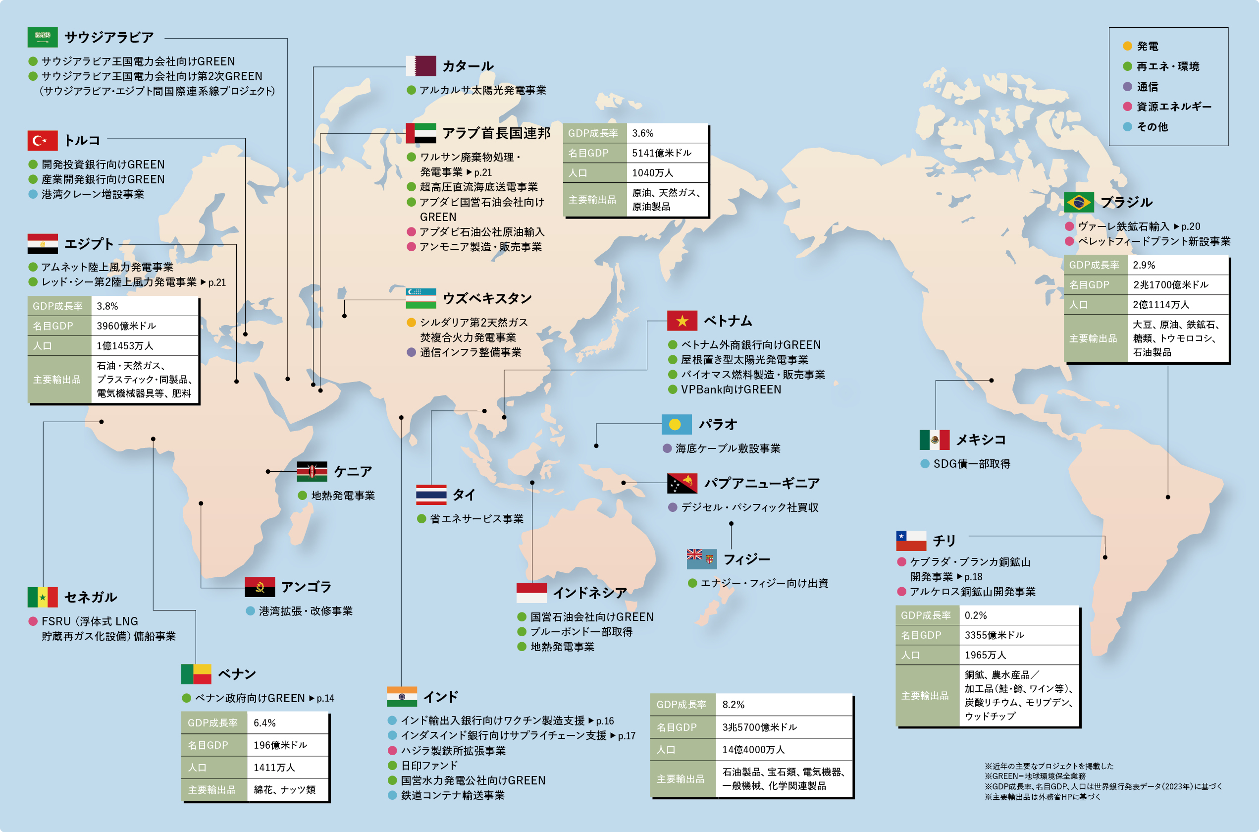 JBICはグローバルサウスとの連携を強化してきたの地図