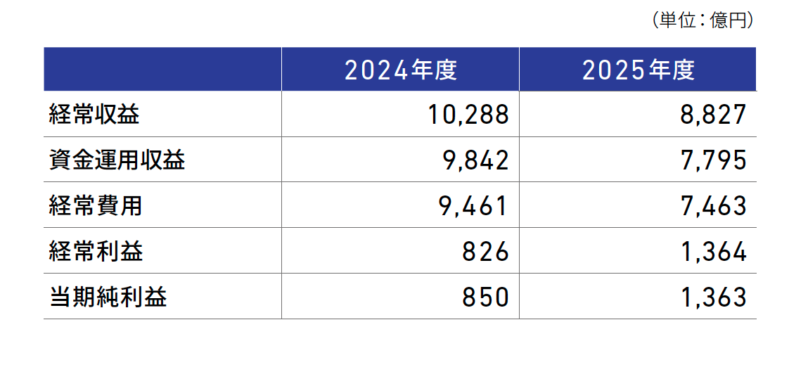 連結損益計算書表の画像