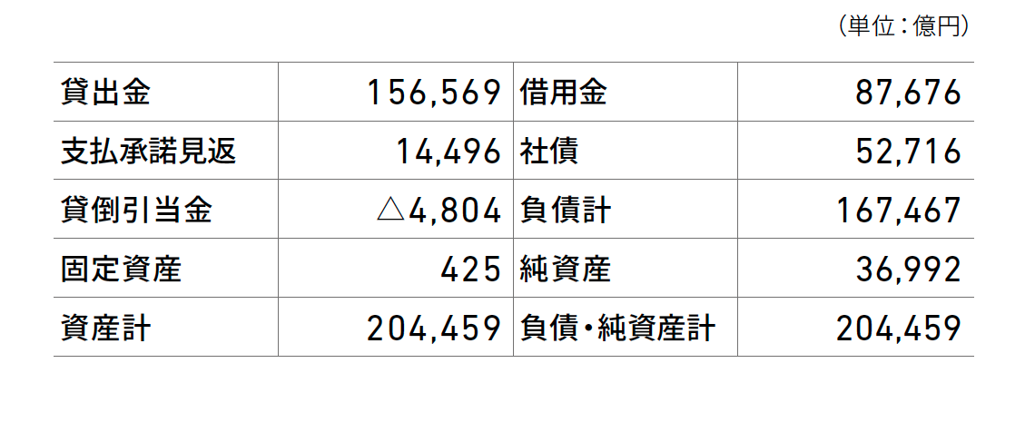 26年3月期　連結貸借対照表の画像