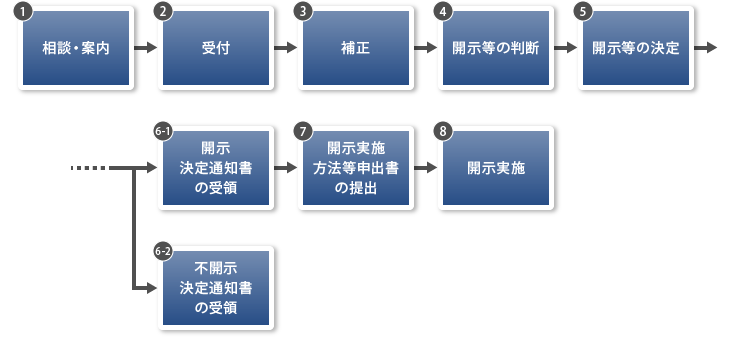 【図版】