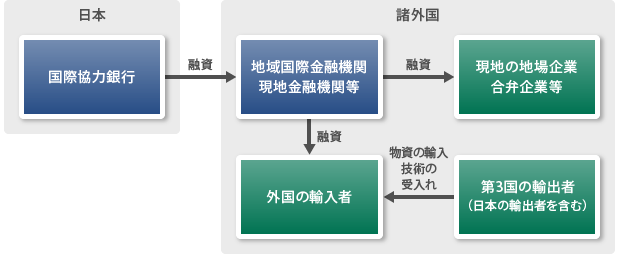 【図版】