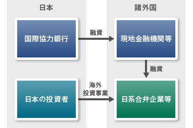 【図版】