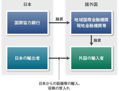 【図版】