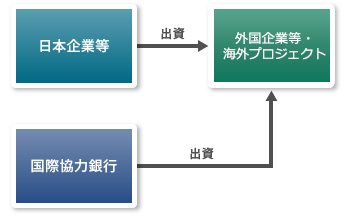 【図版】