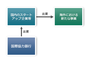 【図版】