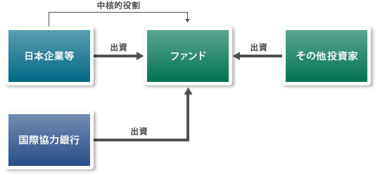 【図版】