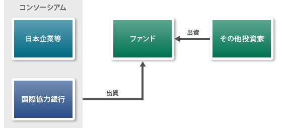 【図版】